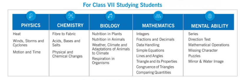 Syllabus for Class 7 Students