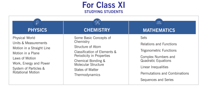 Syllabus for Class 11 Engineering Students