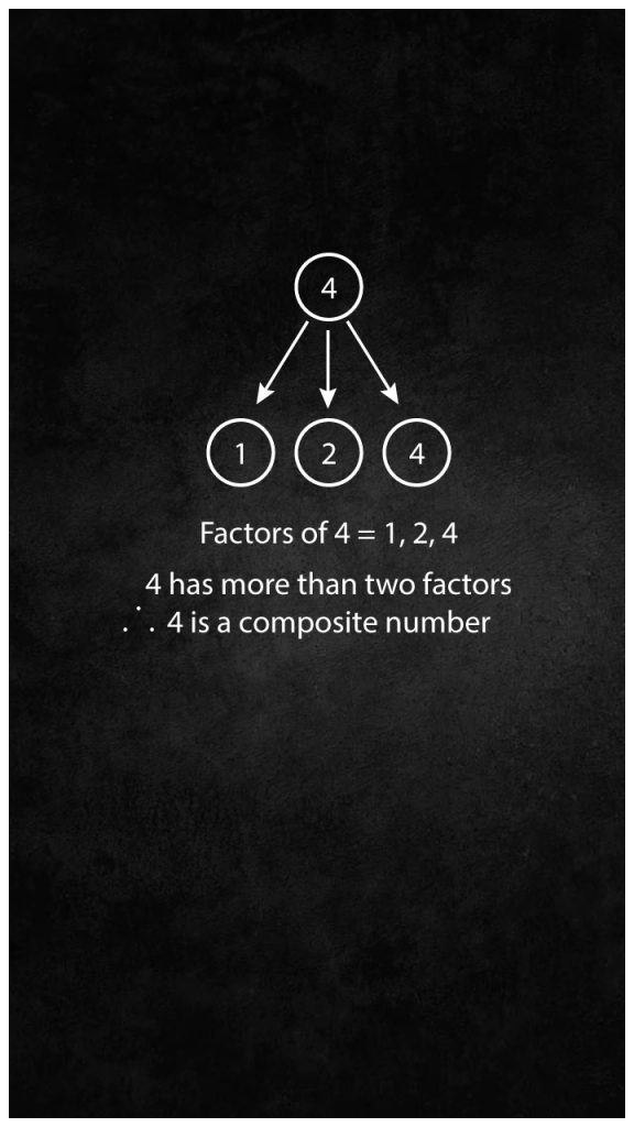 What are Composite Numbers? Definition, Properties, Examples - Aakash ...