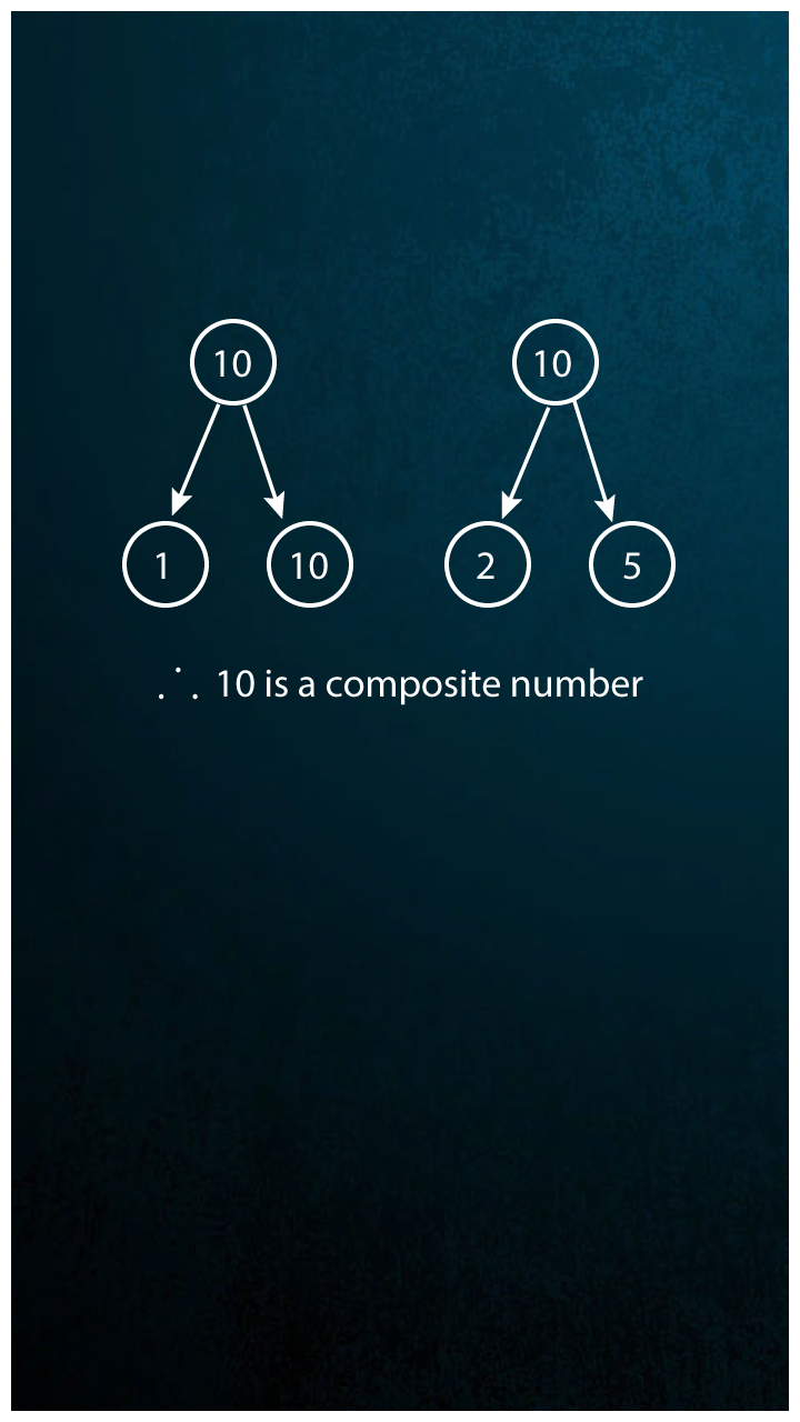 What are Composite Numbers? Definition, Properties, Examples - Aakash ...
