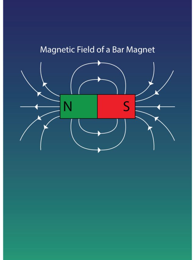 CBSE 10th Physics Notes Key Properties of Lines of Force