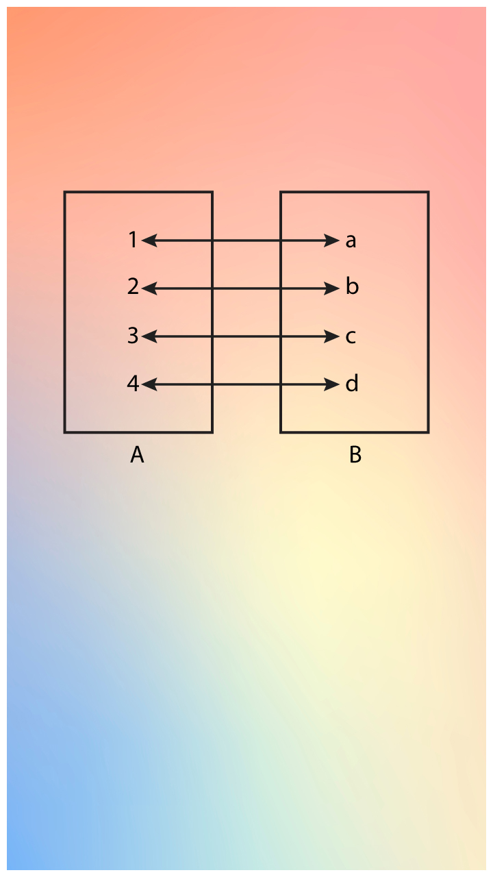 Horizontal Test Horizontal Line Test One To One