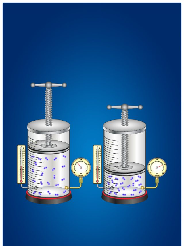 Boyle's Law Explanation, Equation & Examples Chemistry Concept Notes