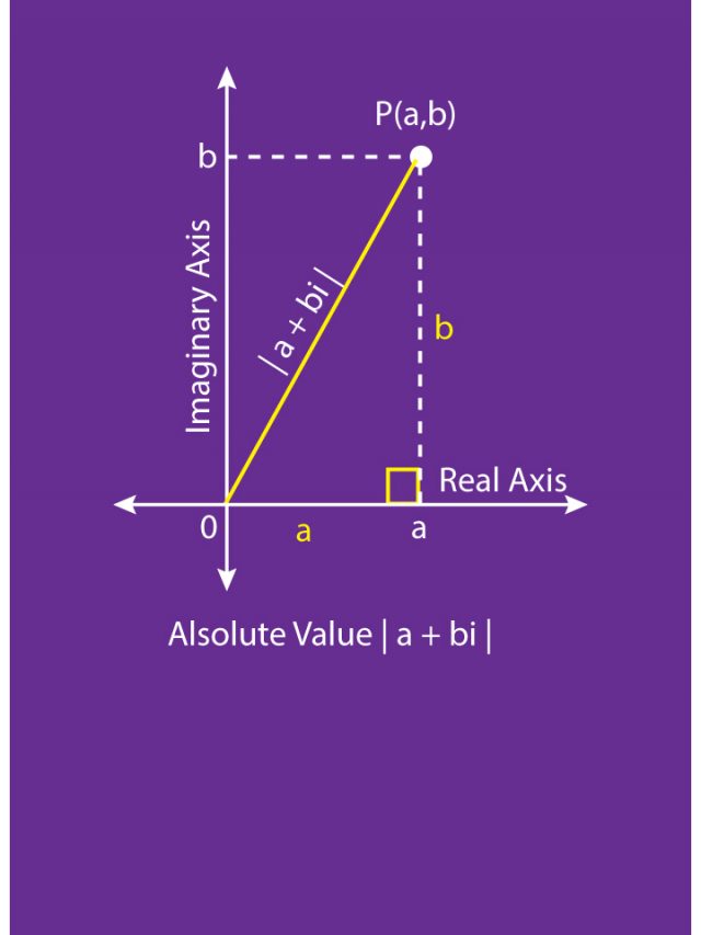 How to Find the Complex Number Modulus | NCERT Maths Class 11 - Aakash Blog