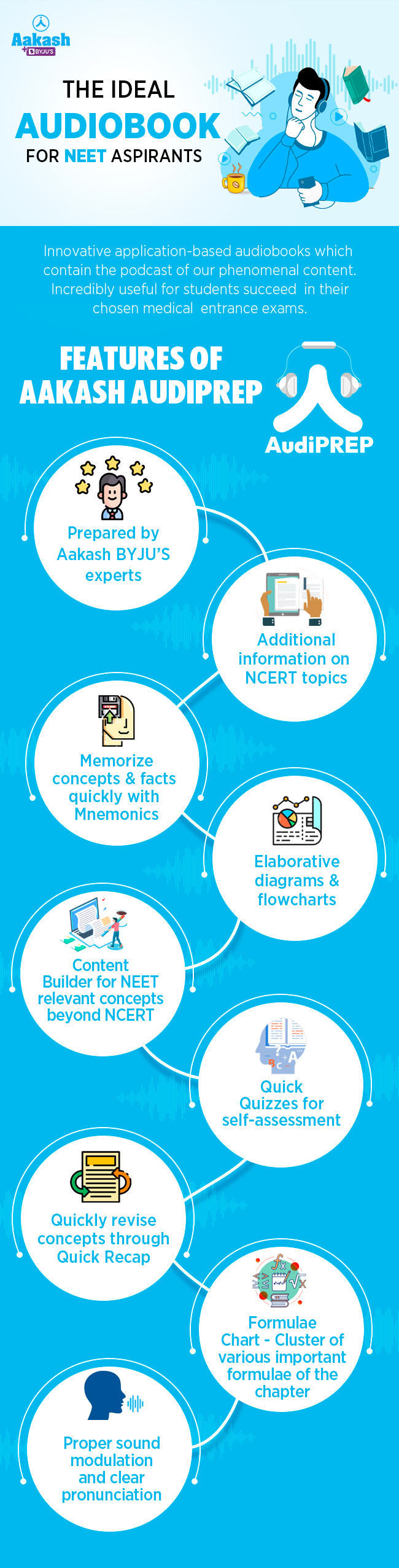AudiPrep for NEET students