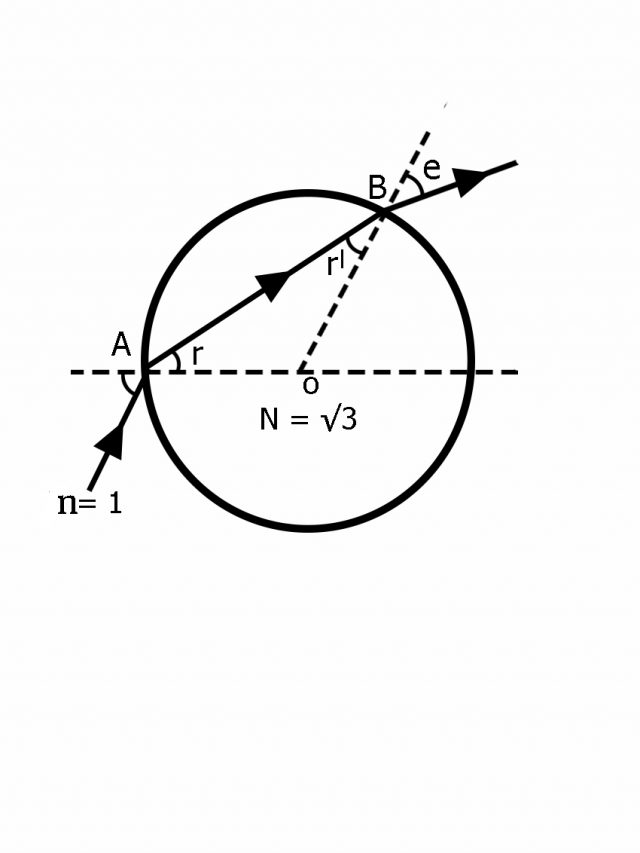 Applying Snell’s Law to Find the Angle of Total Deviation Aakash BYJU