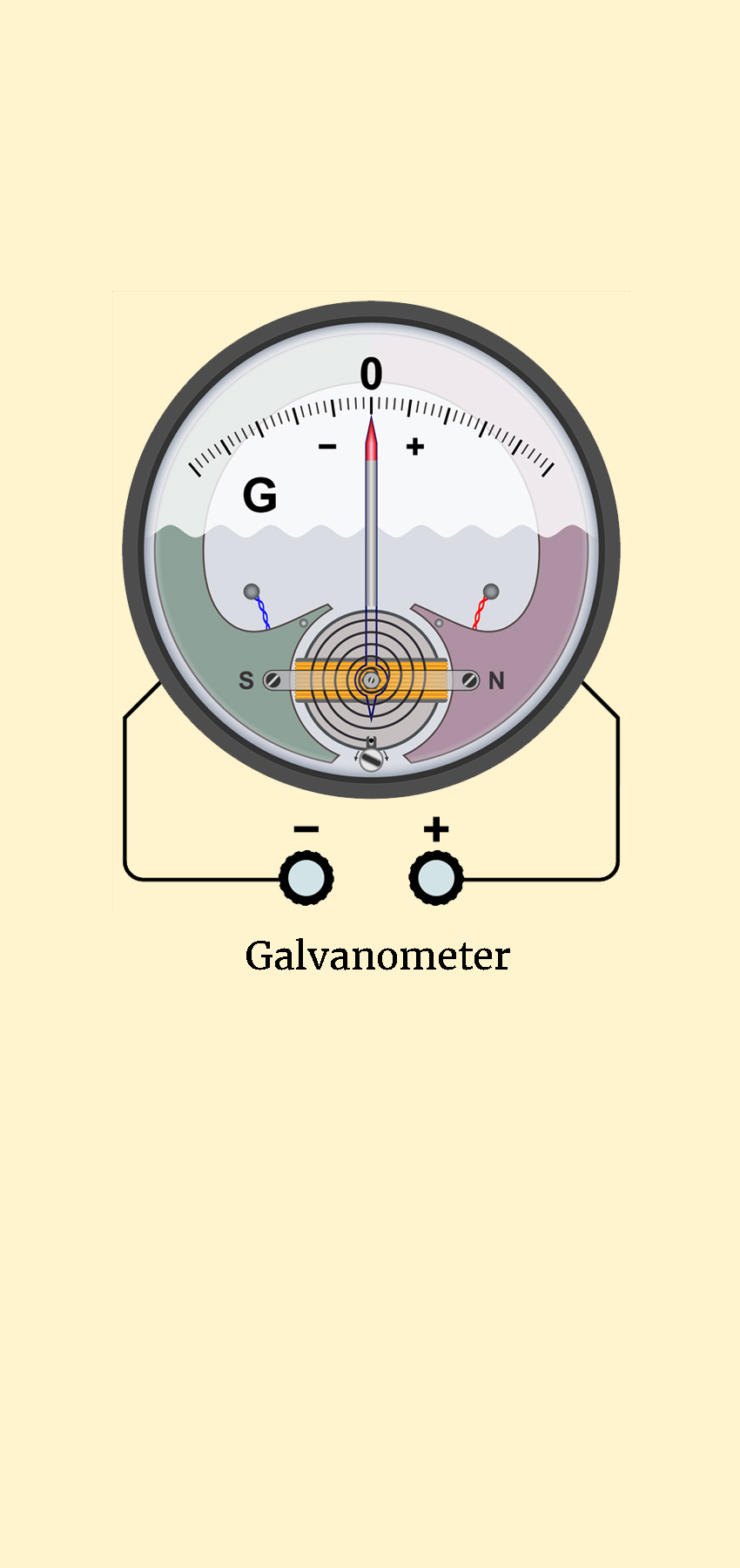 Tangent Galvanometer Simple Diagram