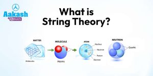 What is String Theory?