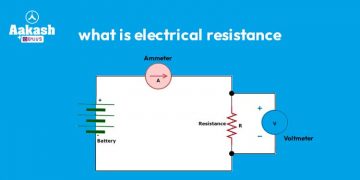 What is Electrical Resistance?